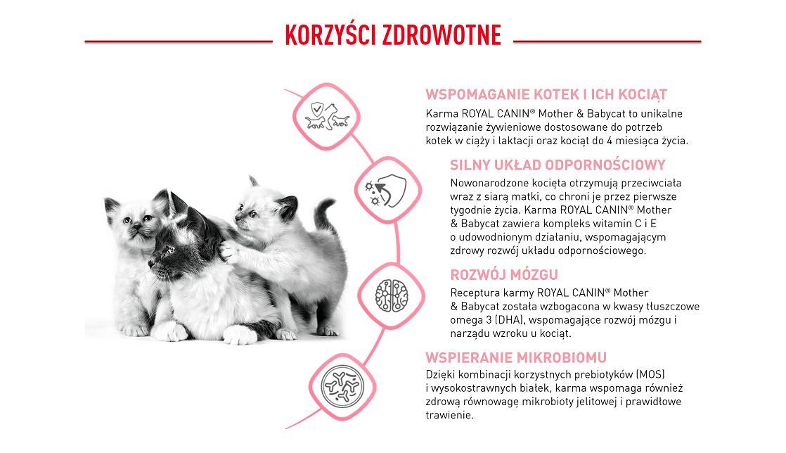 ROYAL CANIN Mother&Babycat 2 kg Cechy